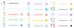 Gnuplot line styles