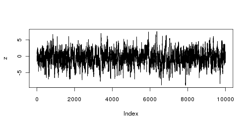 Sample plot