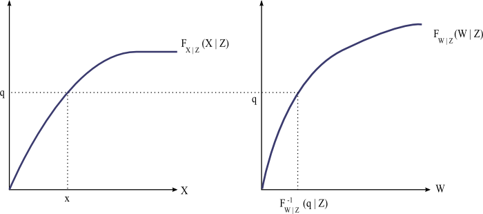 Graphical example of Positive Assortative Matching