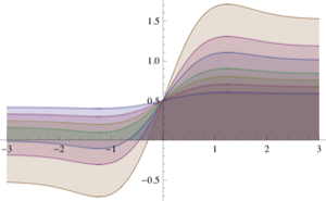 Nonlinear regression functions