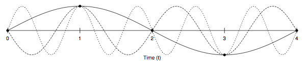 The Aliasing Problem in the Frequency Domain