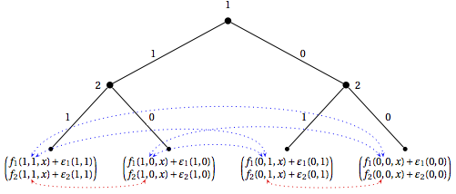 Payoff comparisons in a 2×2 sequential game of complete information